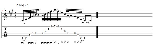 Tablature for A Major 9 Arpeggio